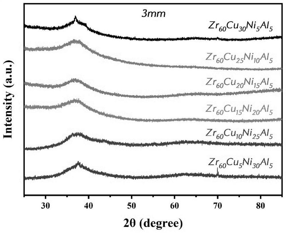 High-plasticity phase separation Zr-based amorphous alloy and preparation method and application thereof