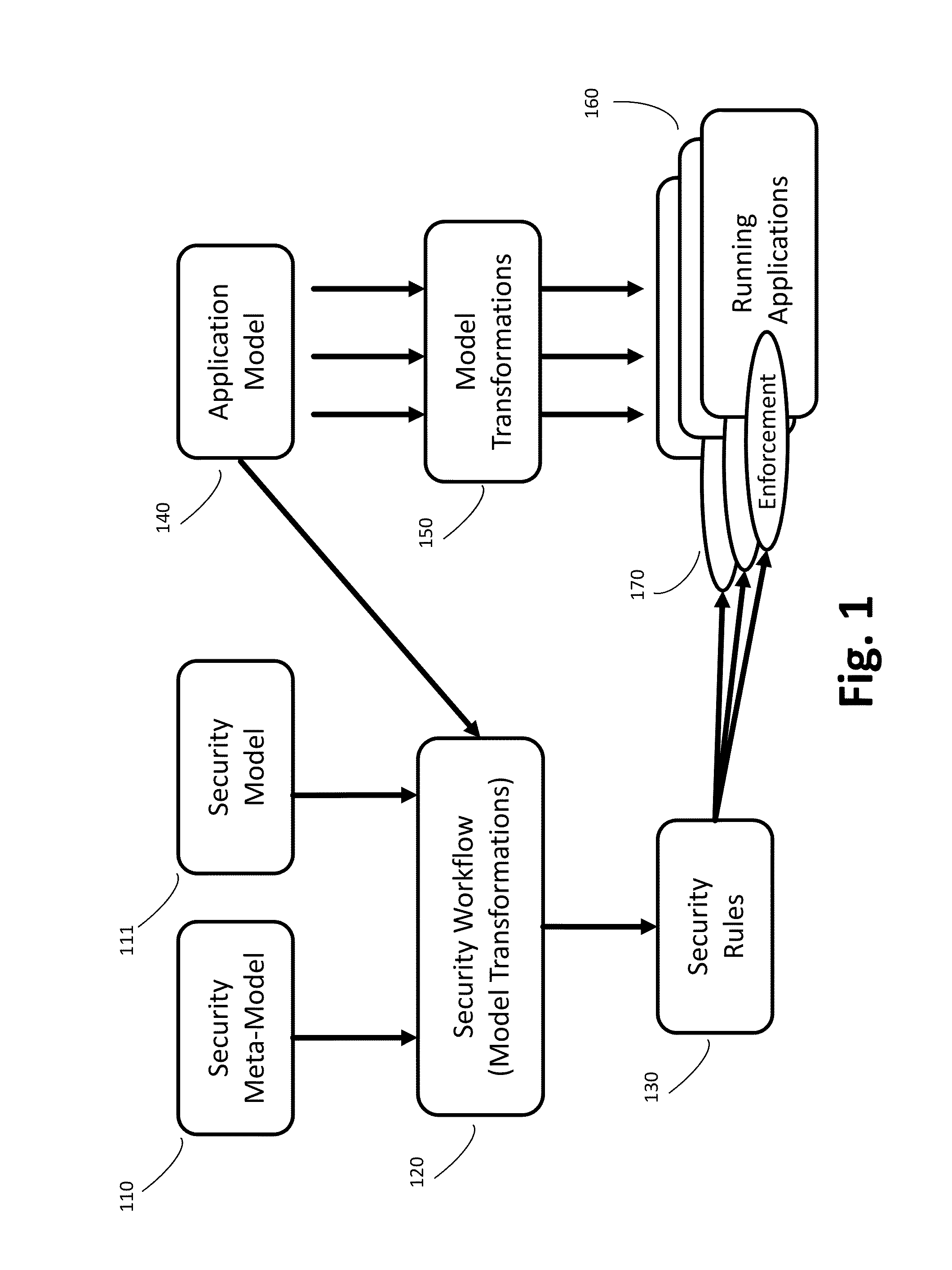 Automated and adaptive model-driven security system and method for operating the same