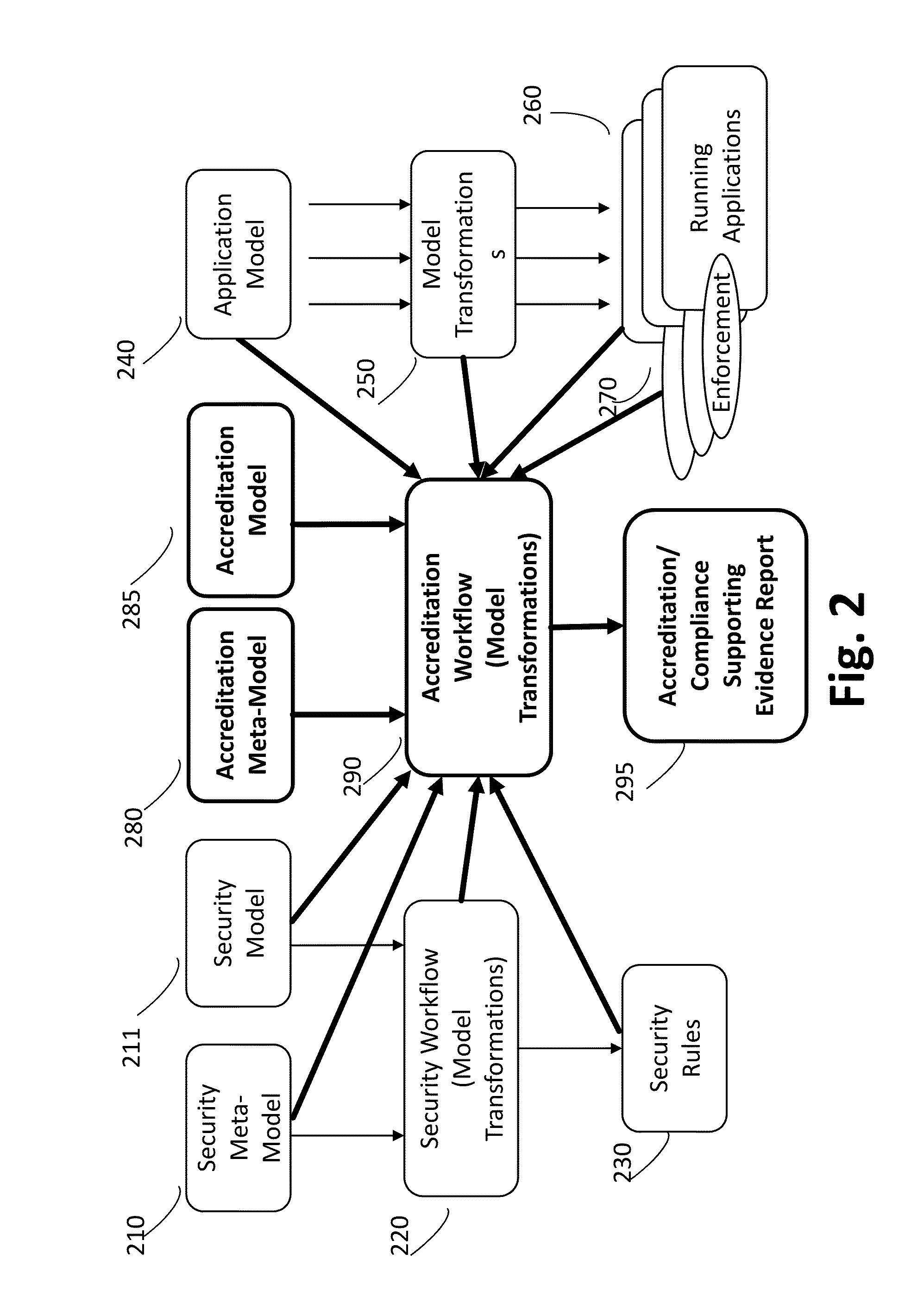 Automated and adaptive model-driven security system and method for operating the same