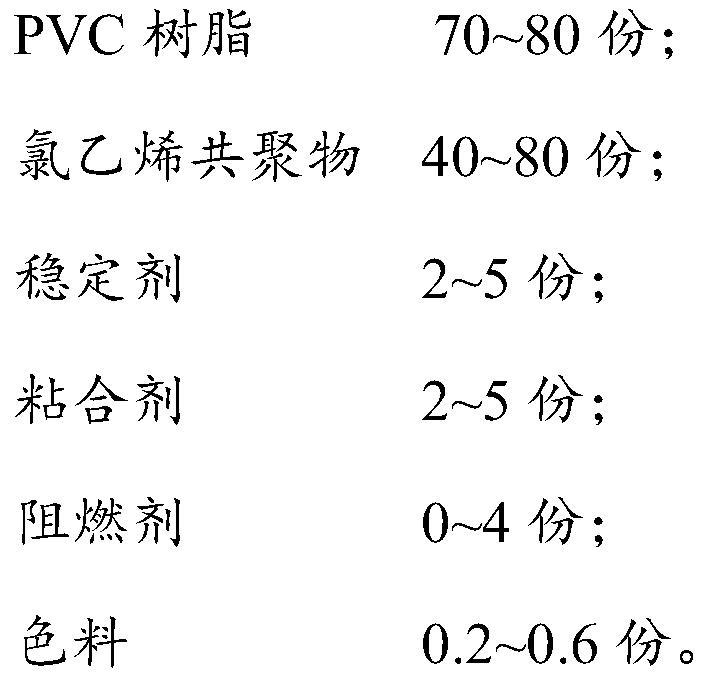 A kind of low temperature resistant PVC tarpaulin and production method thereof