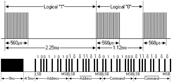 Wireless remote controller of household equipment