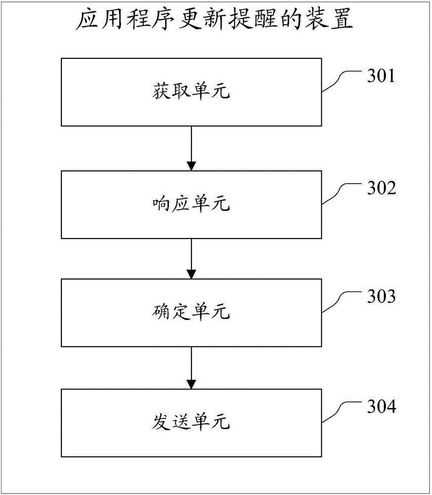 Method and device for noticing update of applications