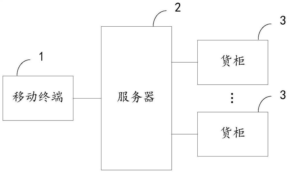 Self-service vending method, system, container, mobile terminal and server