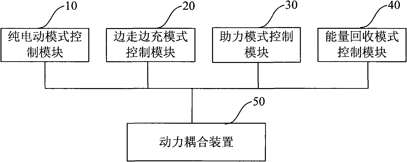 Power coupling device and control device thereof, and hybrid power system