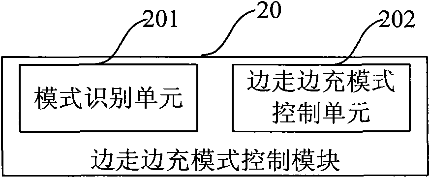 Power coupling device and control device thereof, and hybrid power system