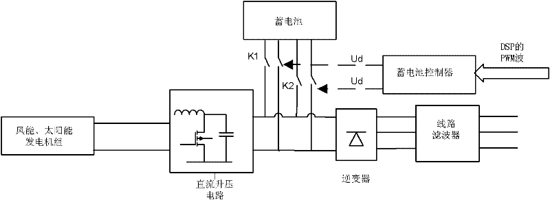 Wind energy and solar energy grid-connected generation system and control method thereof