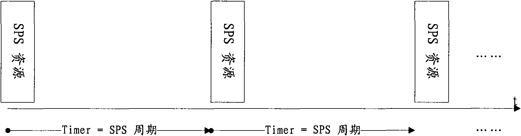 Method and apparatus for semi-persistent scheduling