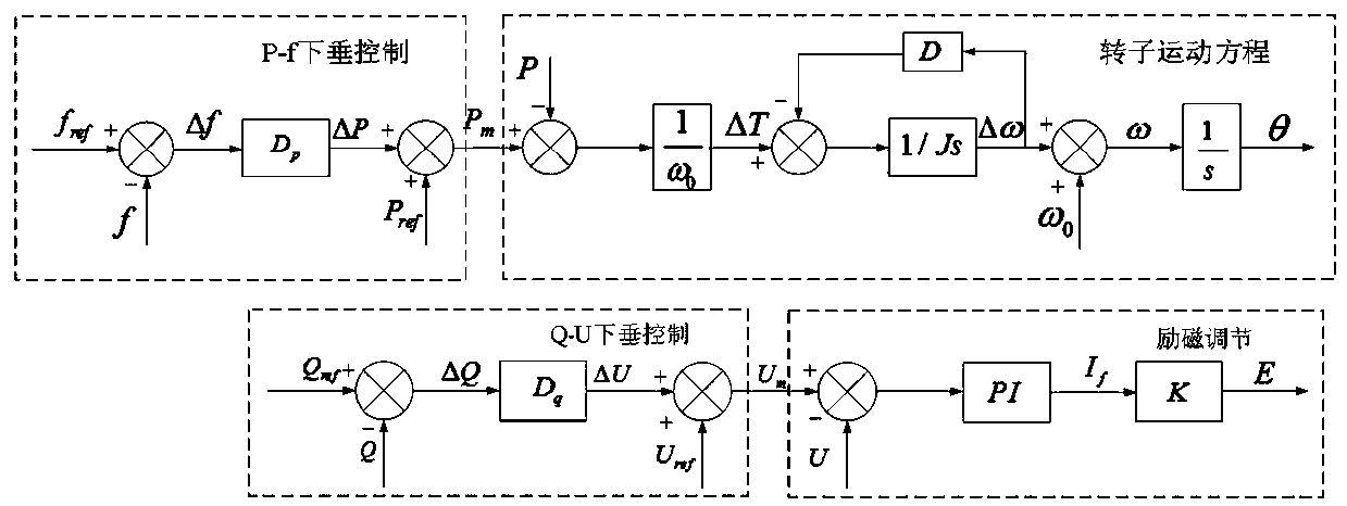 Adaptive control method of moment of inertia suitable for virtual synchronous generator
