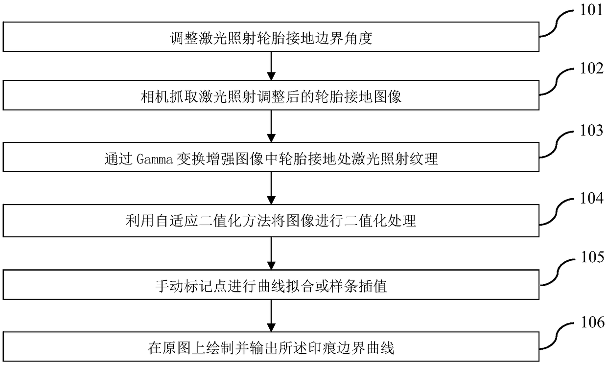 Method for measuring tire static load mark