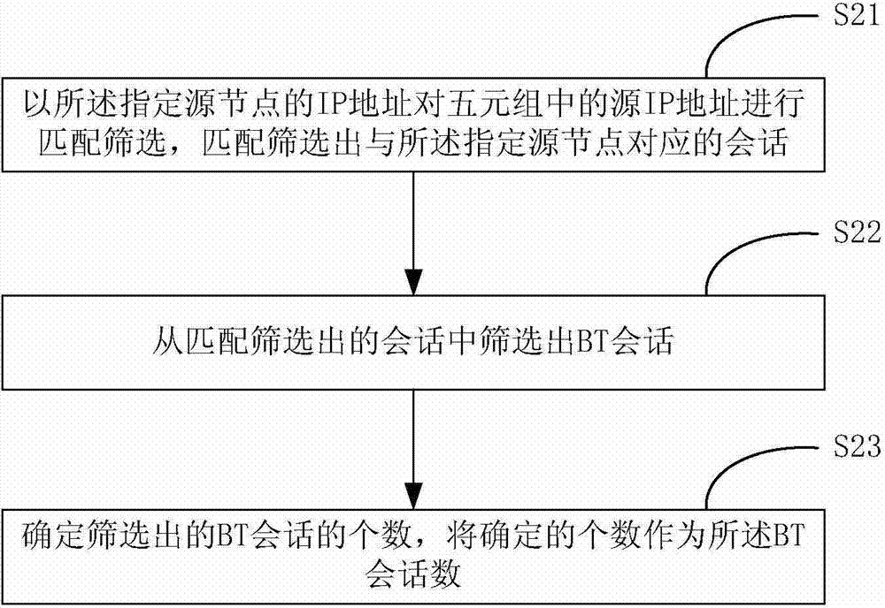 Data transmission control method and device