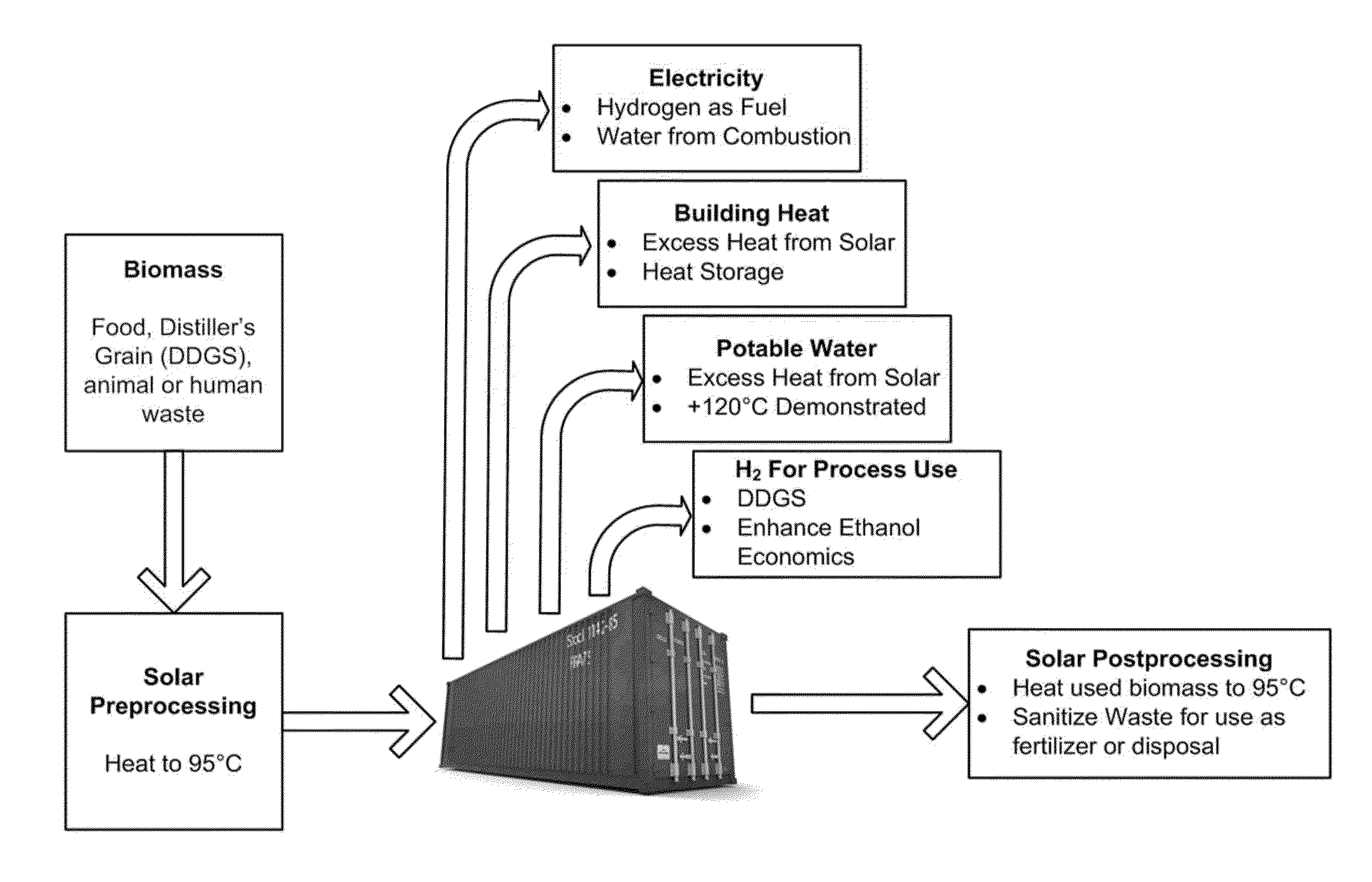 Production of hydrogen using an anaerobic biological process