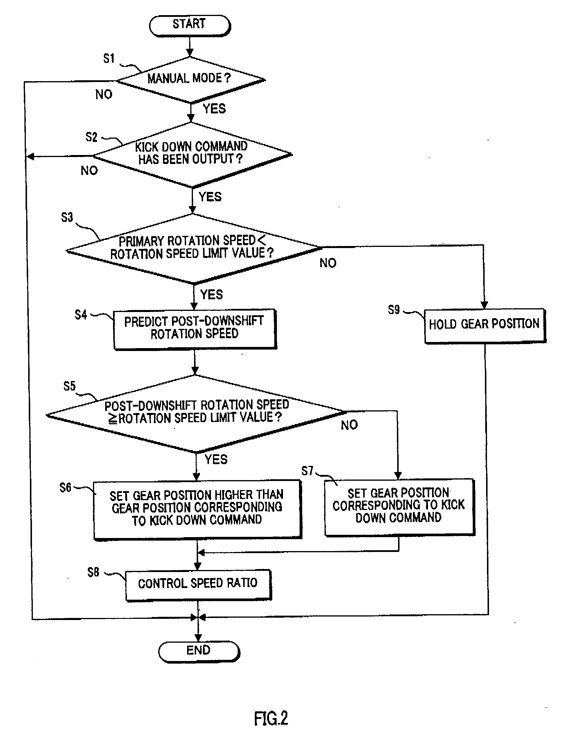 Speed change control device for automatic transmission and control method thereof