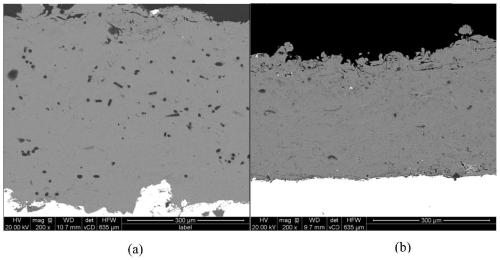 A kind of anti-corrosion and anti-friction coating containing carbon fiber and preparation method thereof