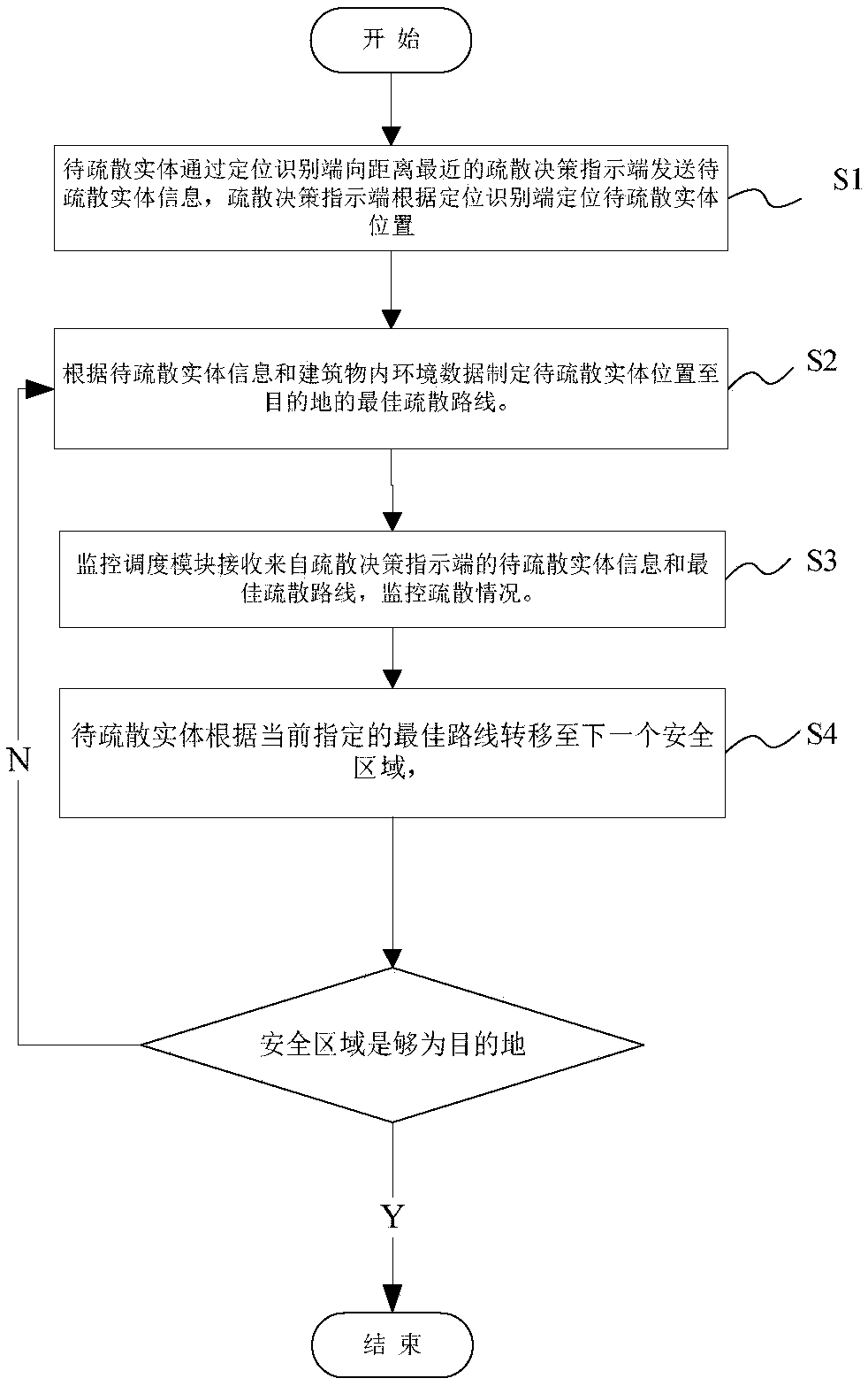 Intelligent evacuation system based on hierarchical fog computation and urgent evacuation method