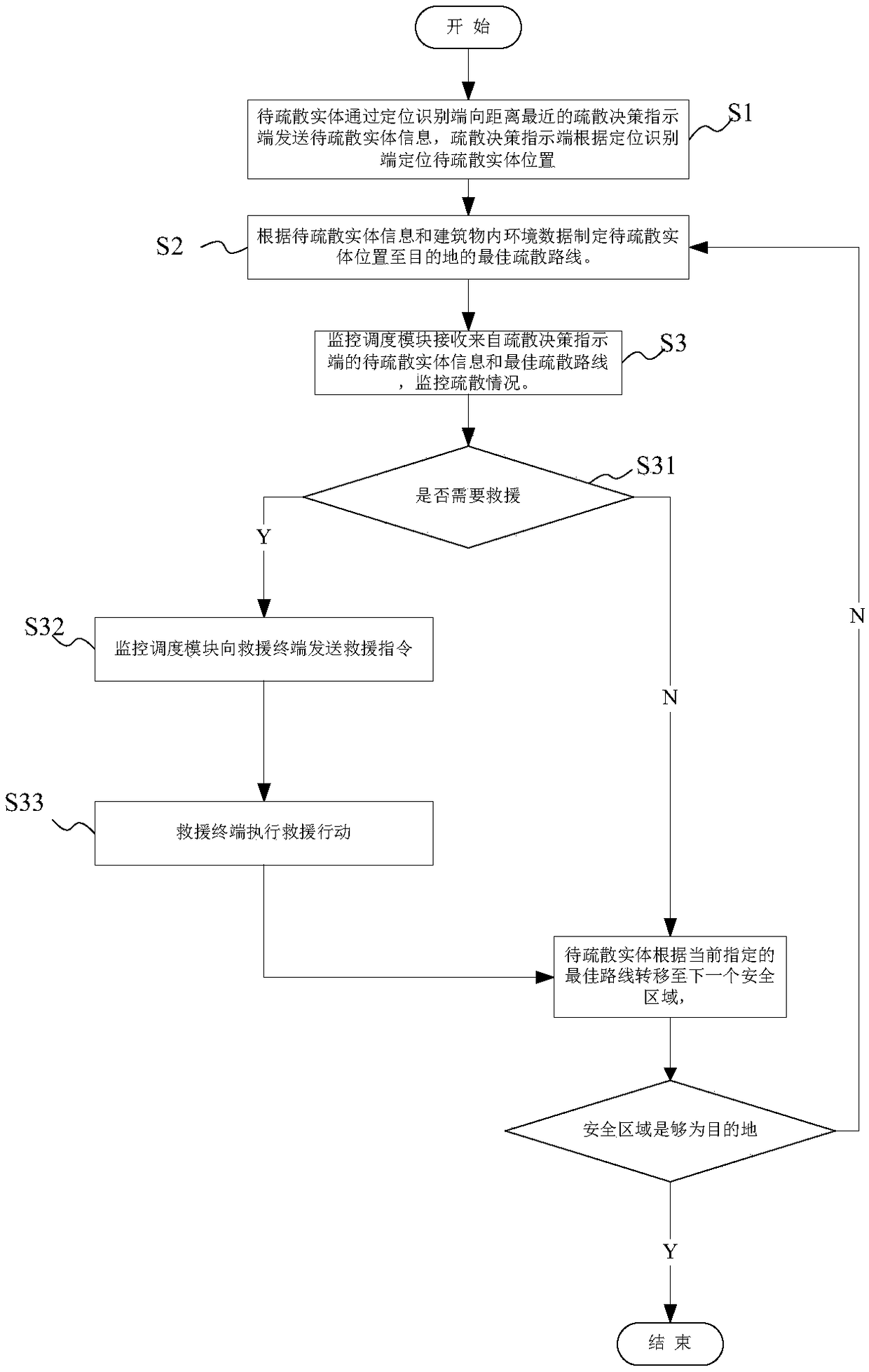 Intelligent evacuation system based on hierarchical fog computation and urgent evacuation method