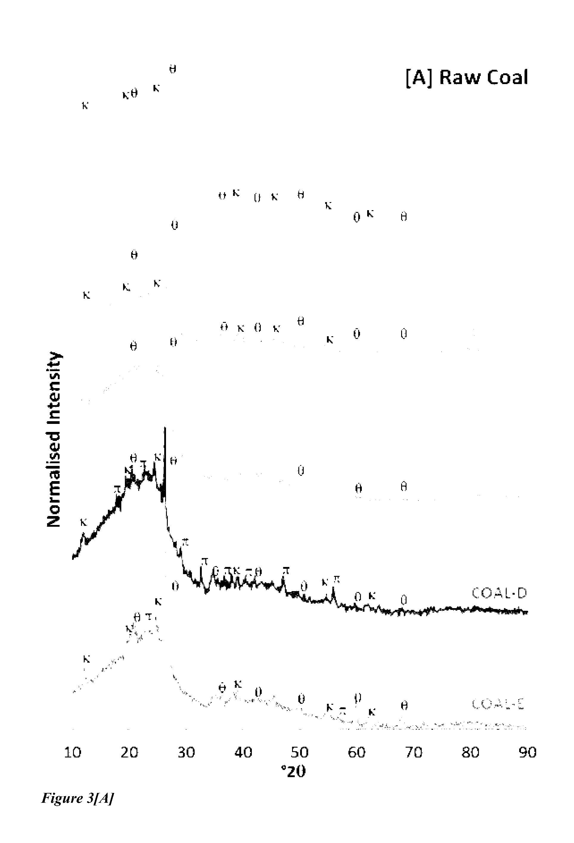 Doped electrode and uses thereof