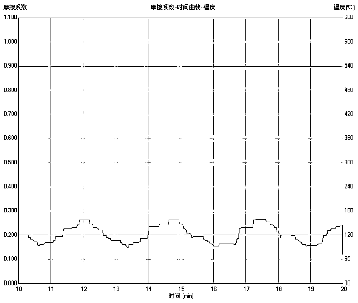 Method for improving performance of tin-based Babbitt alloy by adding Ni60A