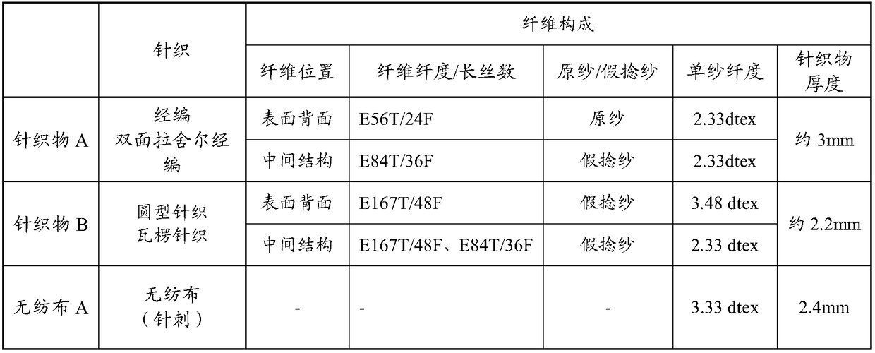 Polishing pad and method for manufacturing same, and method for manufacturing abrasive