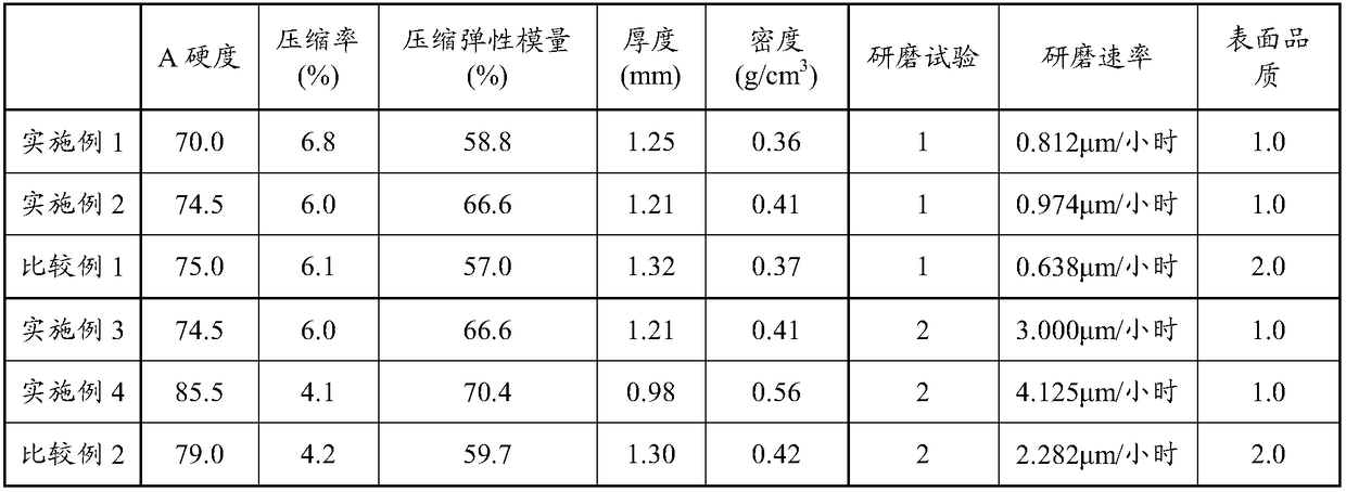 Polishing pad and method for manufacturing same, and method for manufacturing abrasive