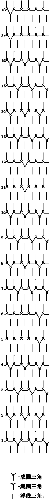 Processing technology of multifunctional photocatalytic knitwear