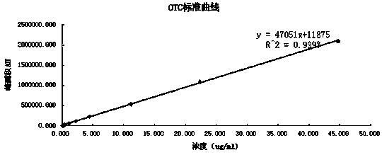 A kind of long-acting oxytetracycline injection and preparation method thereof
