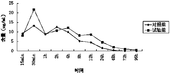A kind of long-acting oxytetracycline injection and preparation method thereof