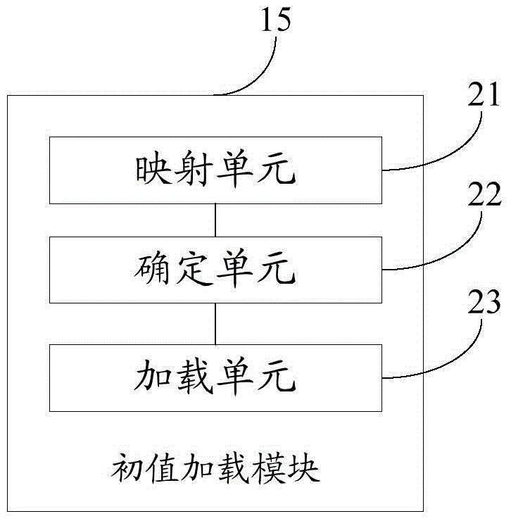 Baud rate generation method, baud rate generator and communication equipment