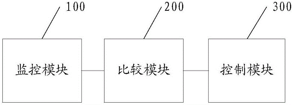 Power consumption condition monitoring method and system