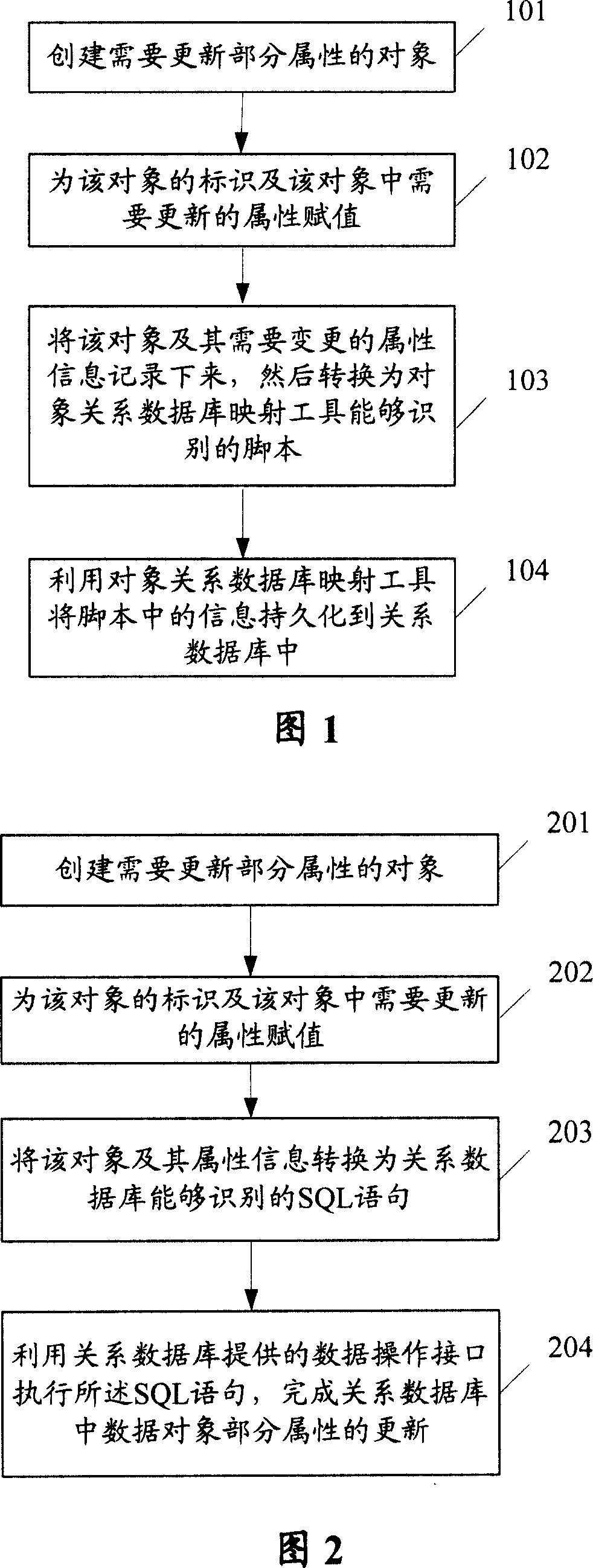 Method and apparatus for updating object local attribute to related data bank