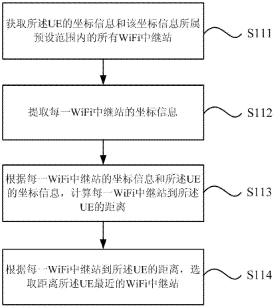 A vehicle dispatching method and system based on a wifi relay station