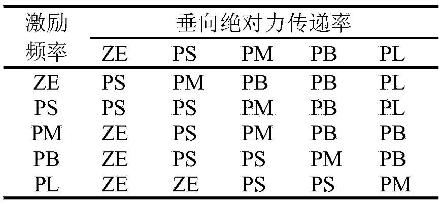 Three-way vibration control method of subway floating slab based on magnetorheological grease isolator