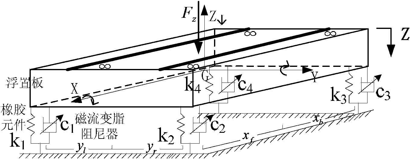 Three-way vibration control method of subway floating slab based on magnetorheological grease isolator