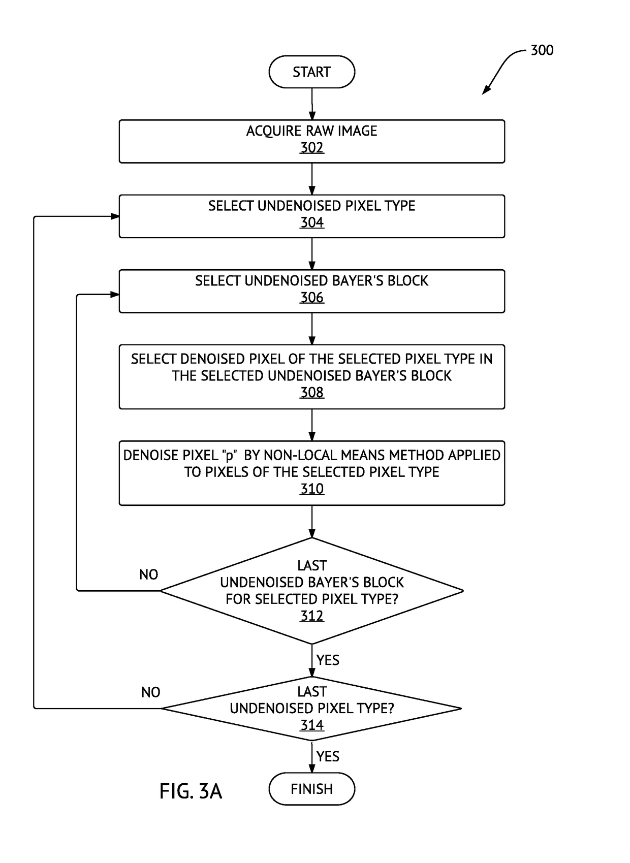 Method and system for denoising and demosaicing artifact suppression in digital images