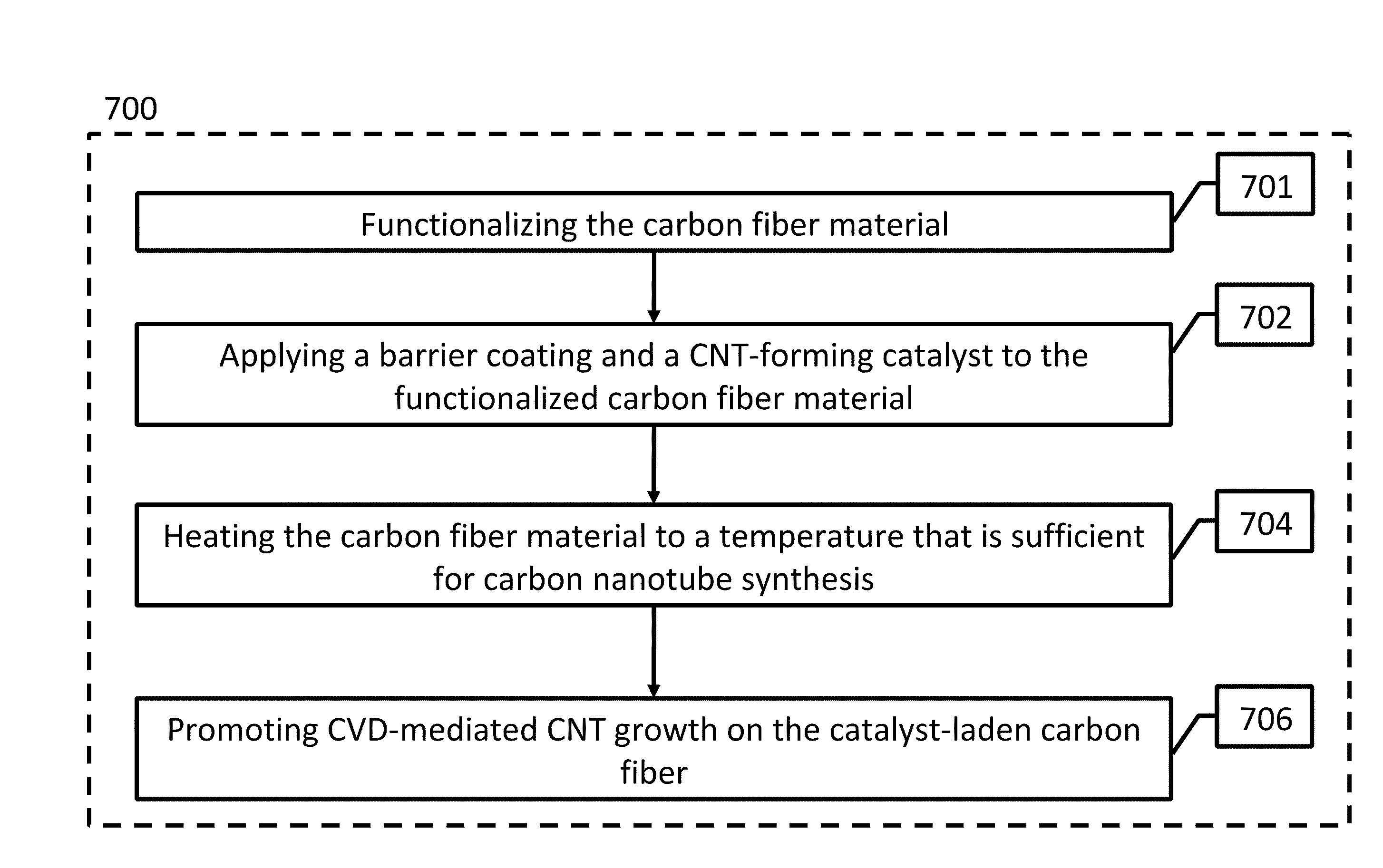 Cnt-infused carbon fiber materials and process therefor