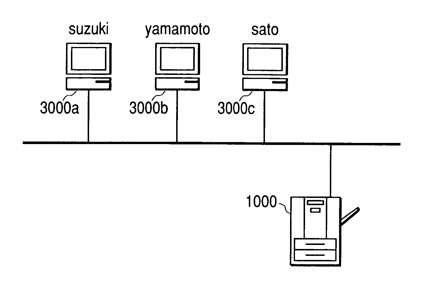 Image processing apparatus managing user profiles, image processing method managing user profiles, and storage medium thereof