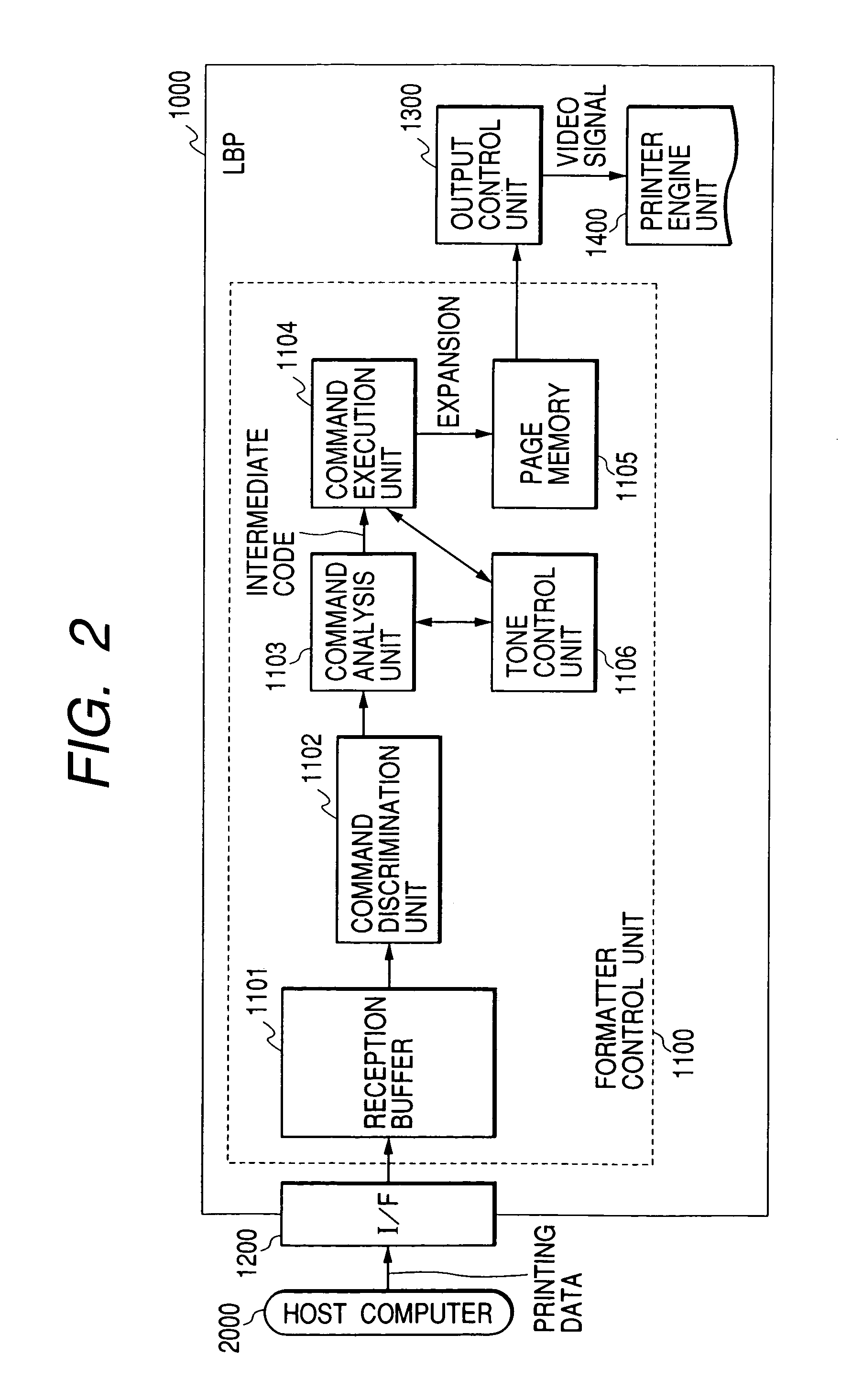 Image processing apparatus managing user profiles, image processing method managing user profiles, and storage medium thereof