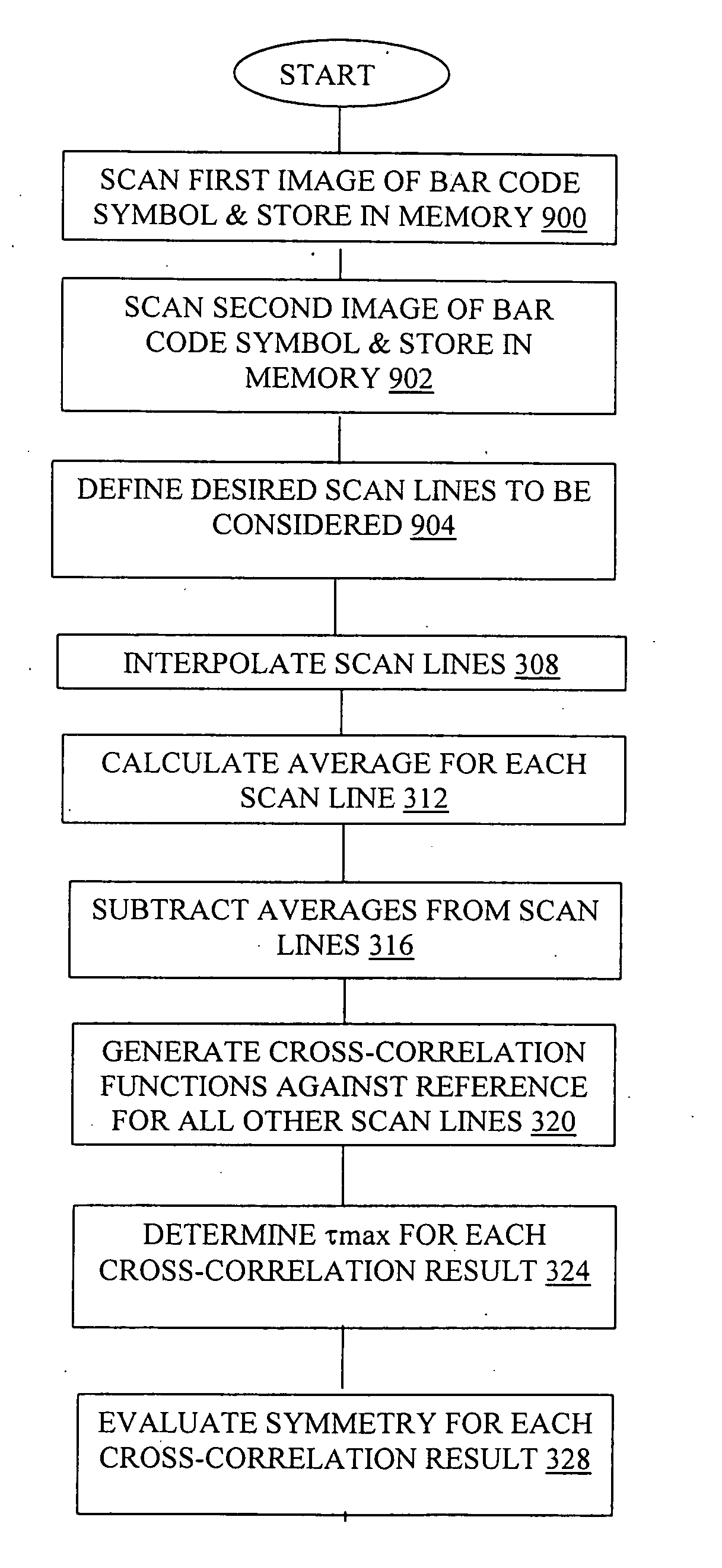 Method and apparatus for reading under sampled bar code symbols