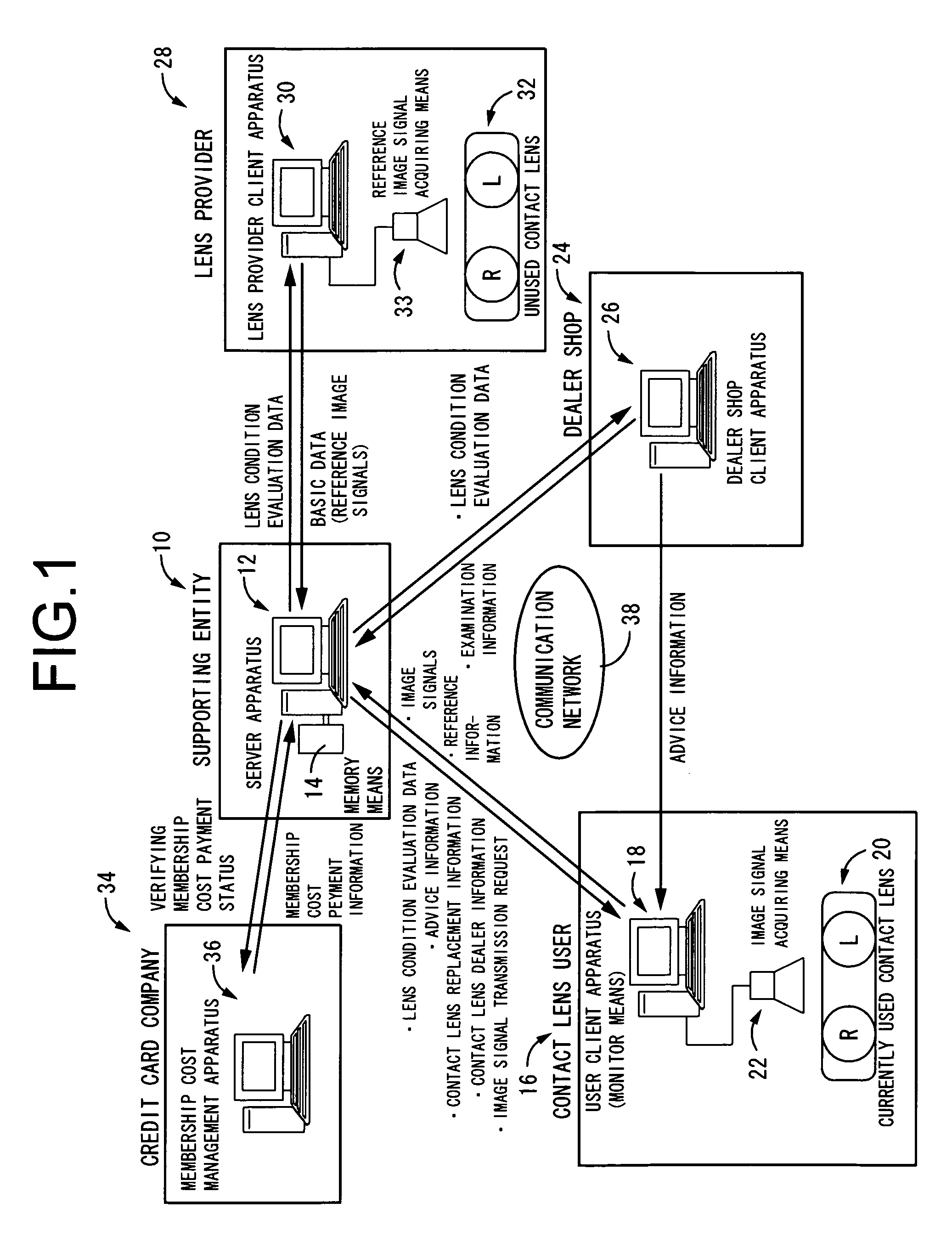 Contact lens user support system and support method