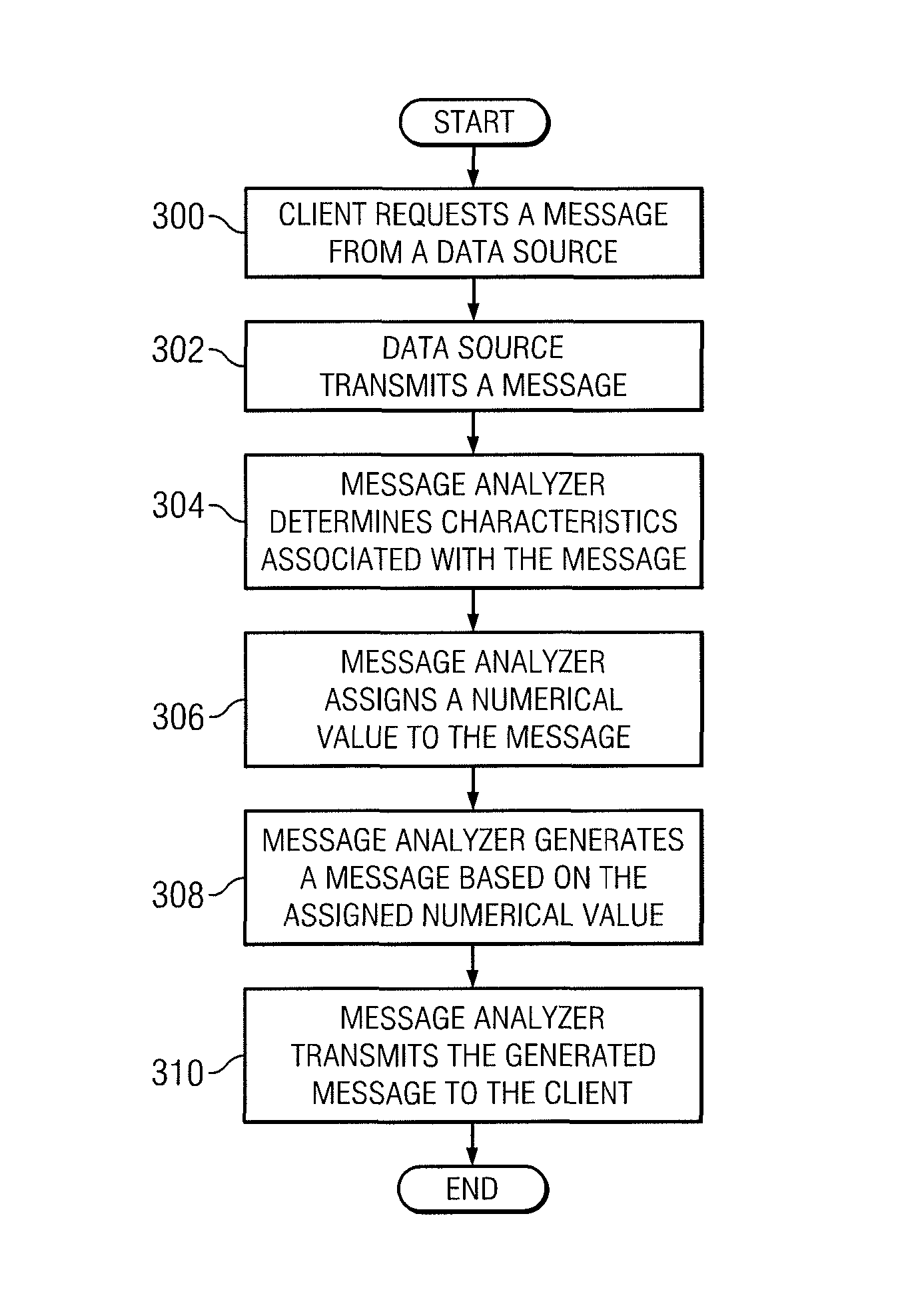 Electronic mail analysis and processing