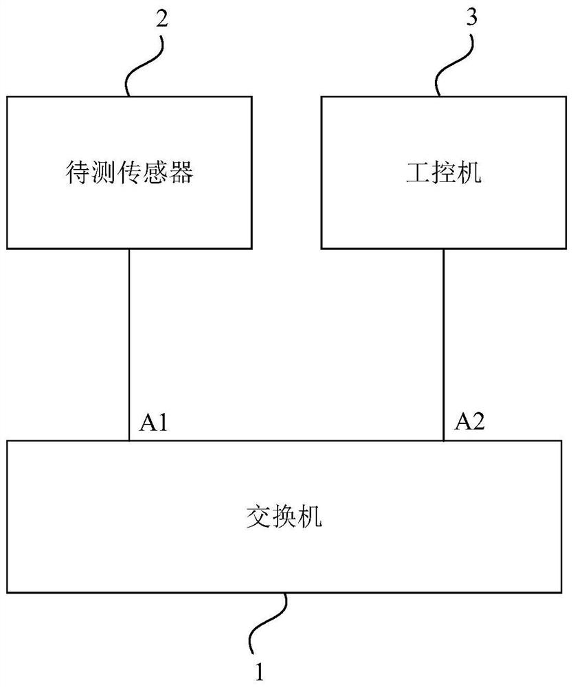 Automatic driving vehicle off-line detection device and detection method