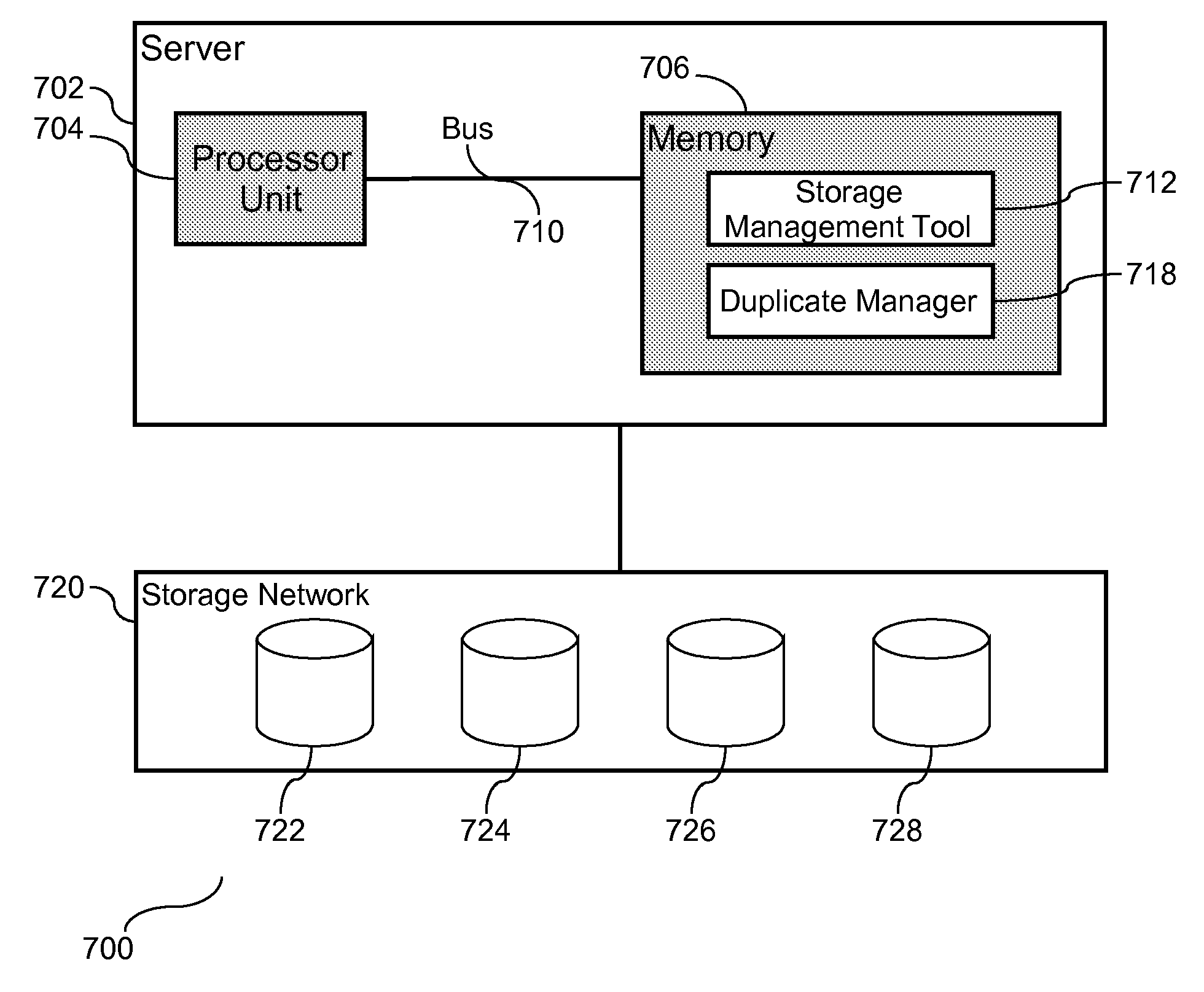 Method of Enhancing De-Duplication Impact by Preferential Selection of Master Copy to be Retained