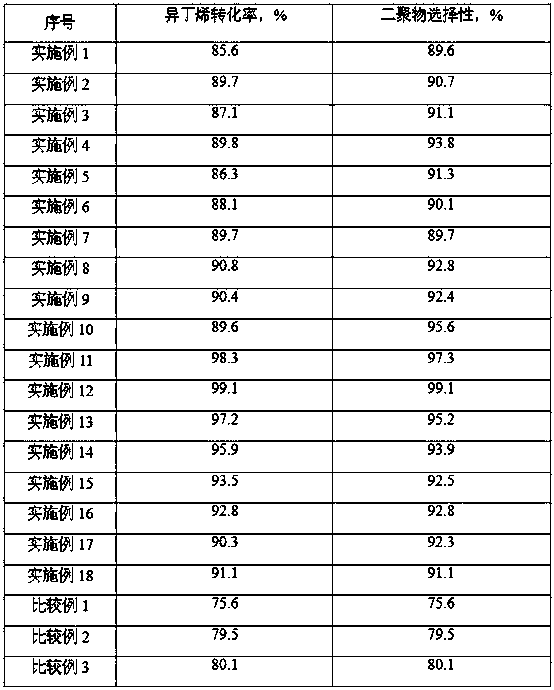 Oligomerization reaction method of isobutene