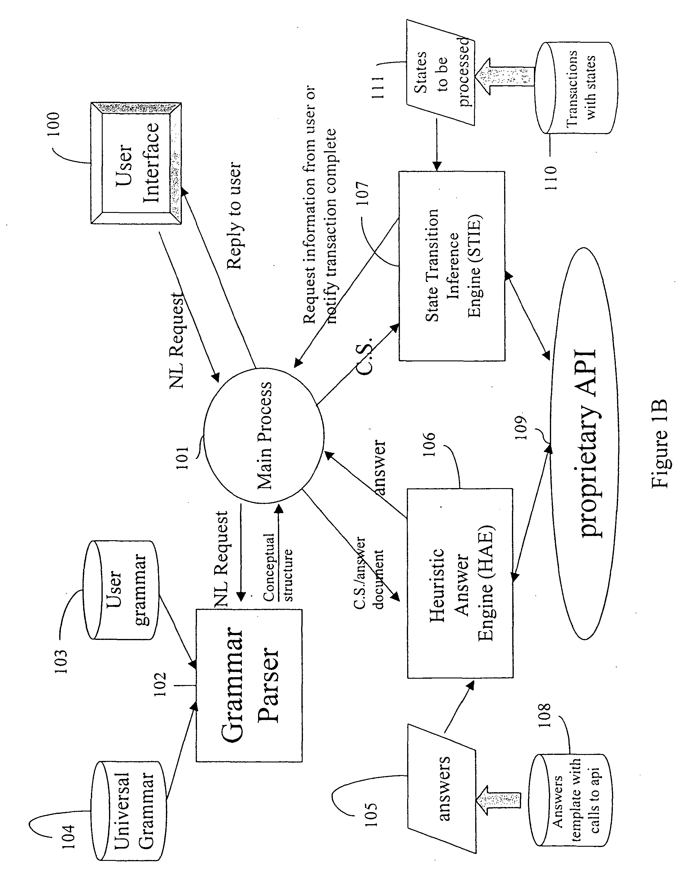 Apparatus and methods for developing conversational applications