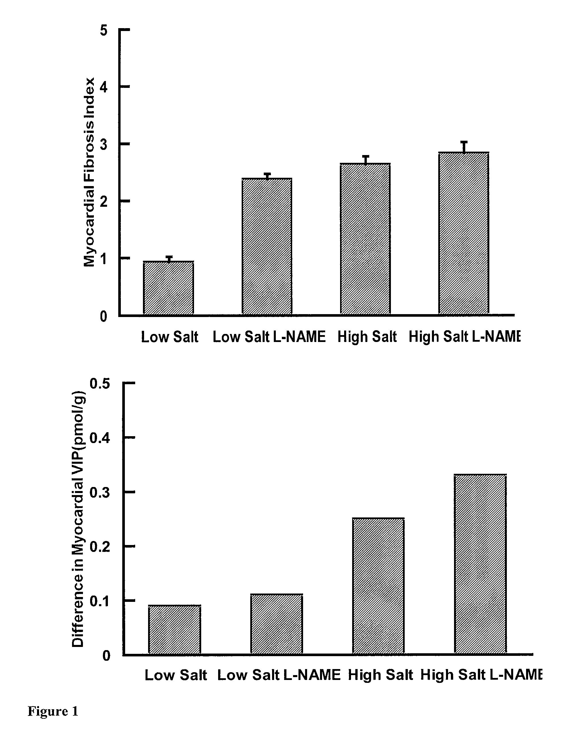 Compositions and methods for treatment of cardiovascular disease
