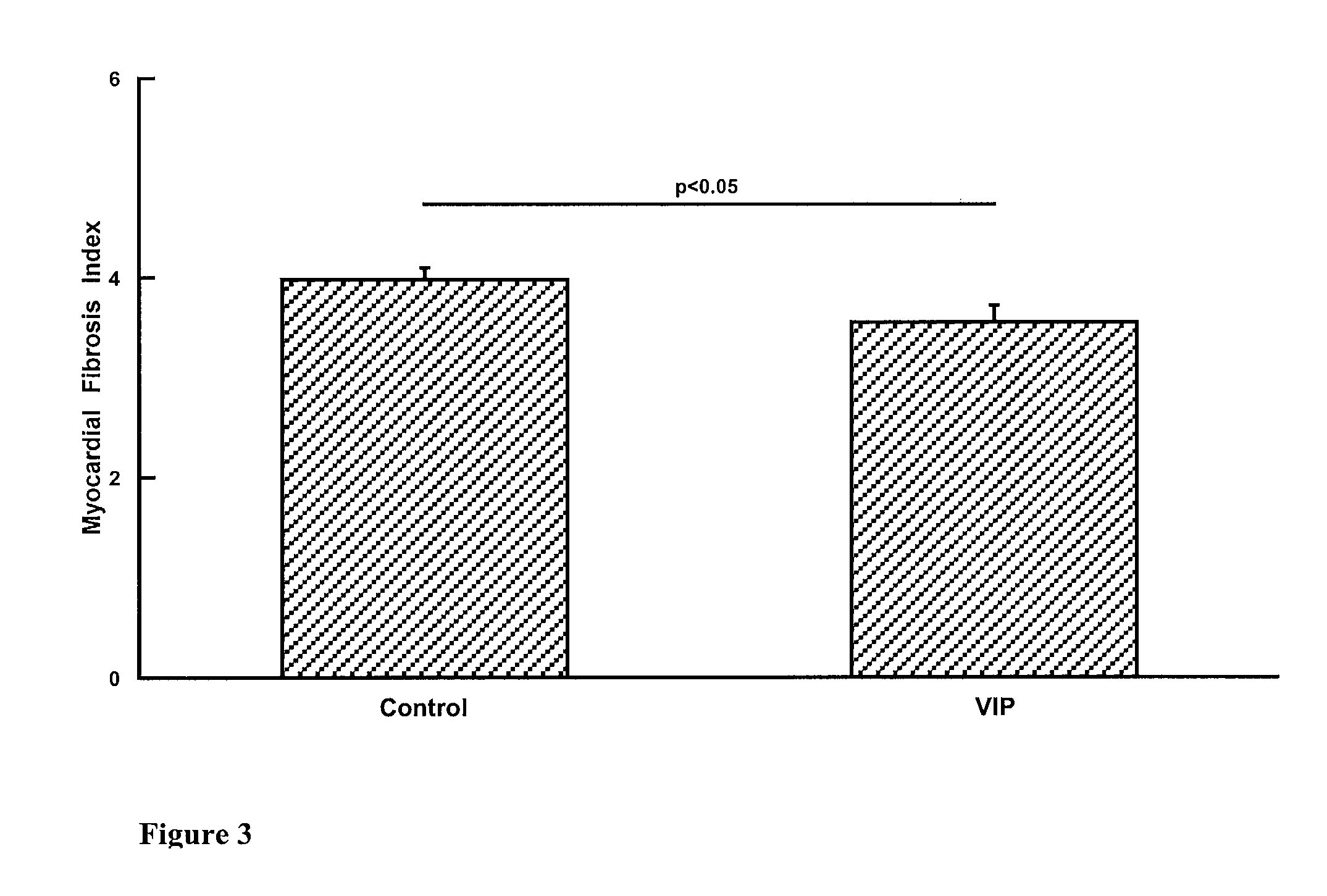 Compositions and methods for treatment of cardiovascular disease