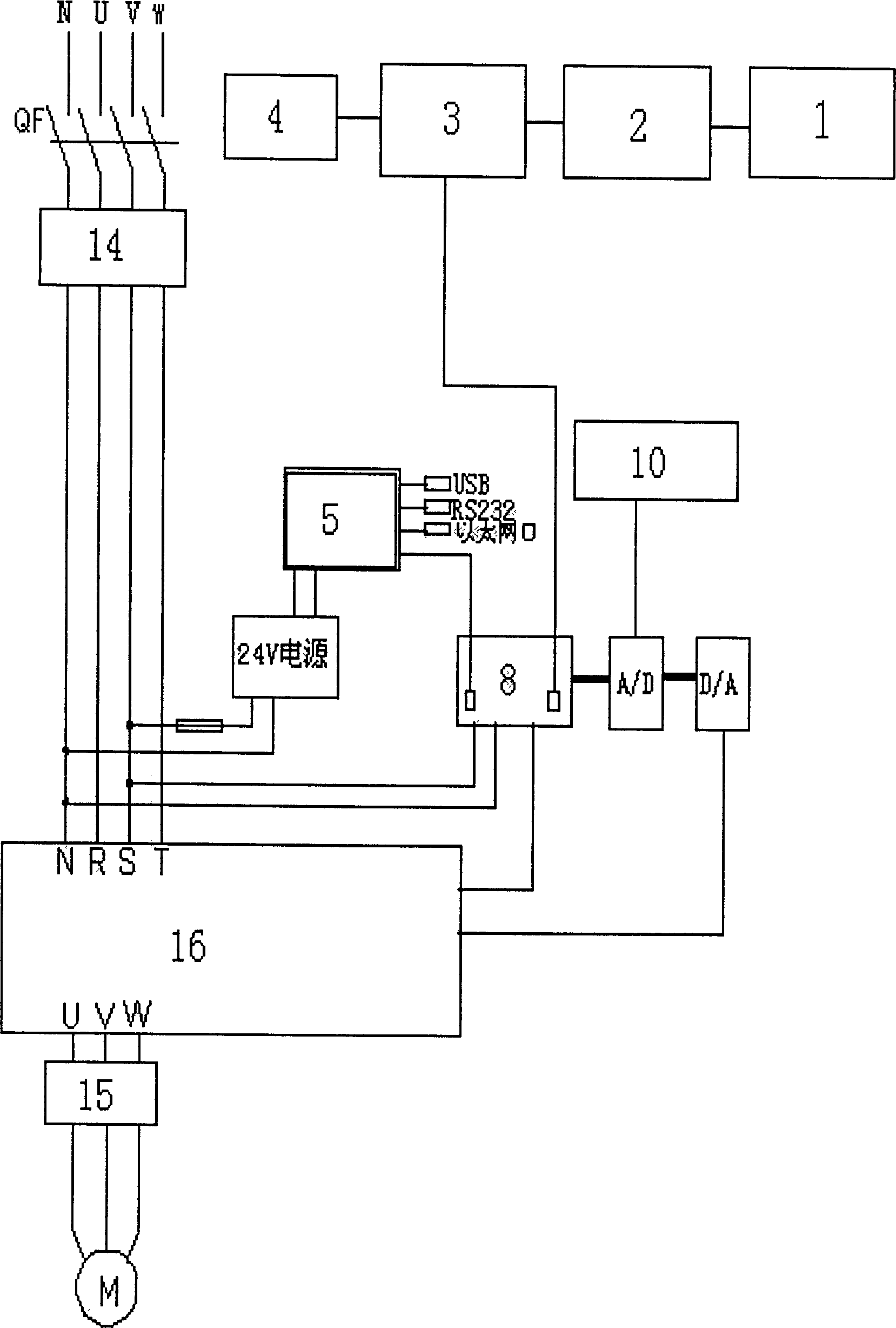 Energy-saving iron and steel industry energy efficiency tracking and controlling management apparatus and energy-saving controlling method thereof