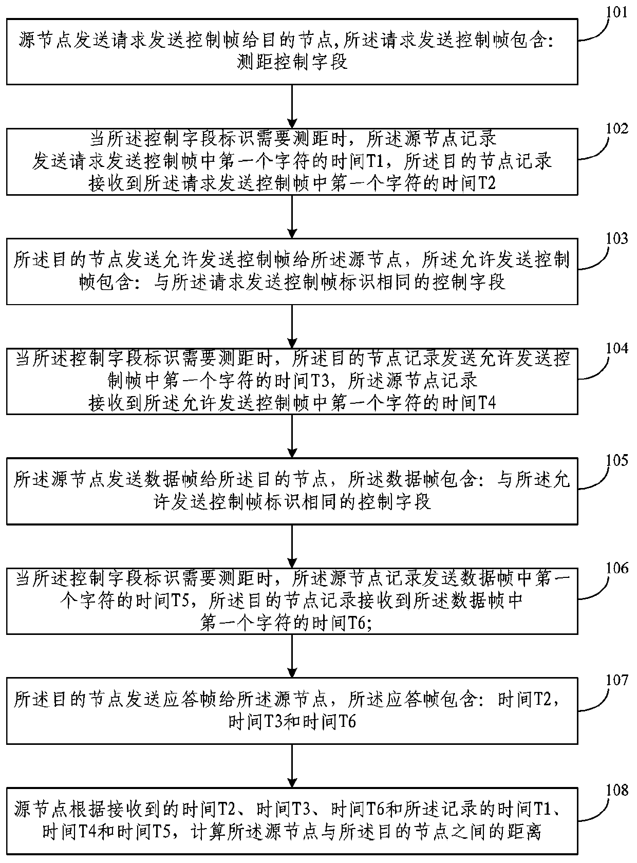 A distance measuring method and device