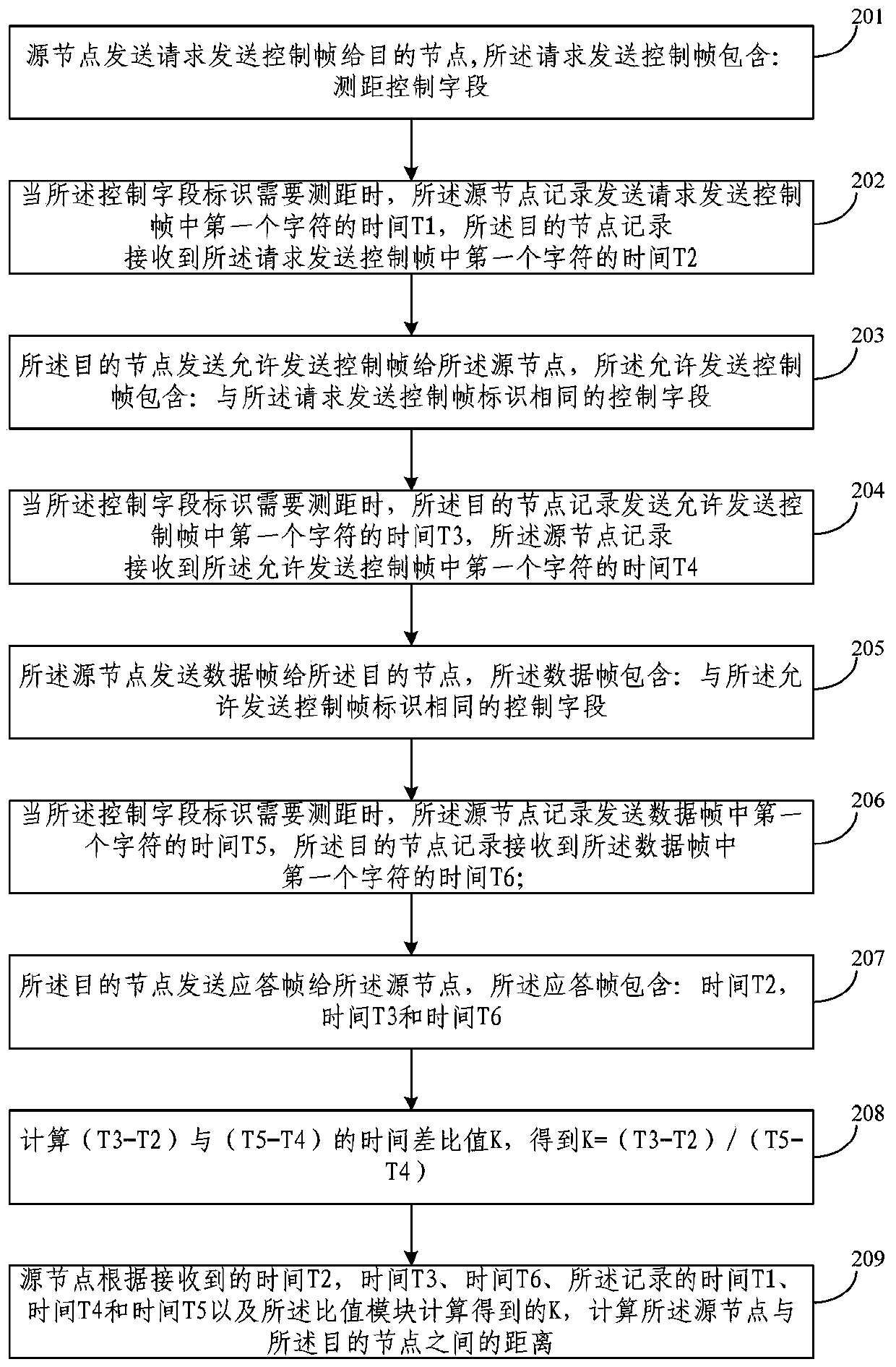 A distance measuring method and device