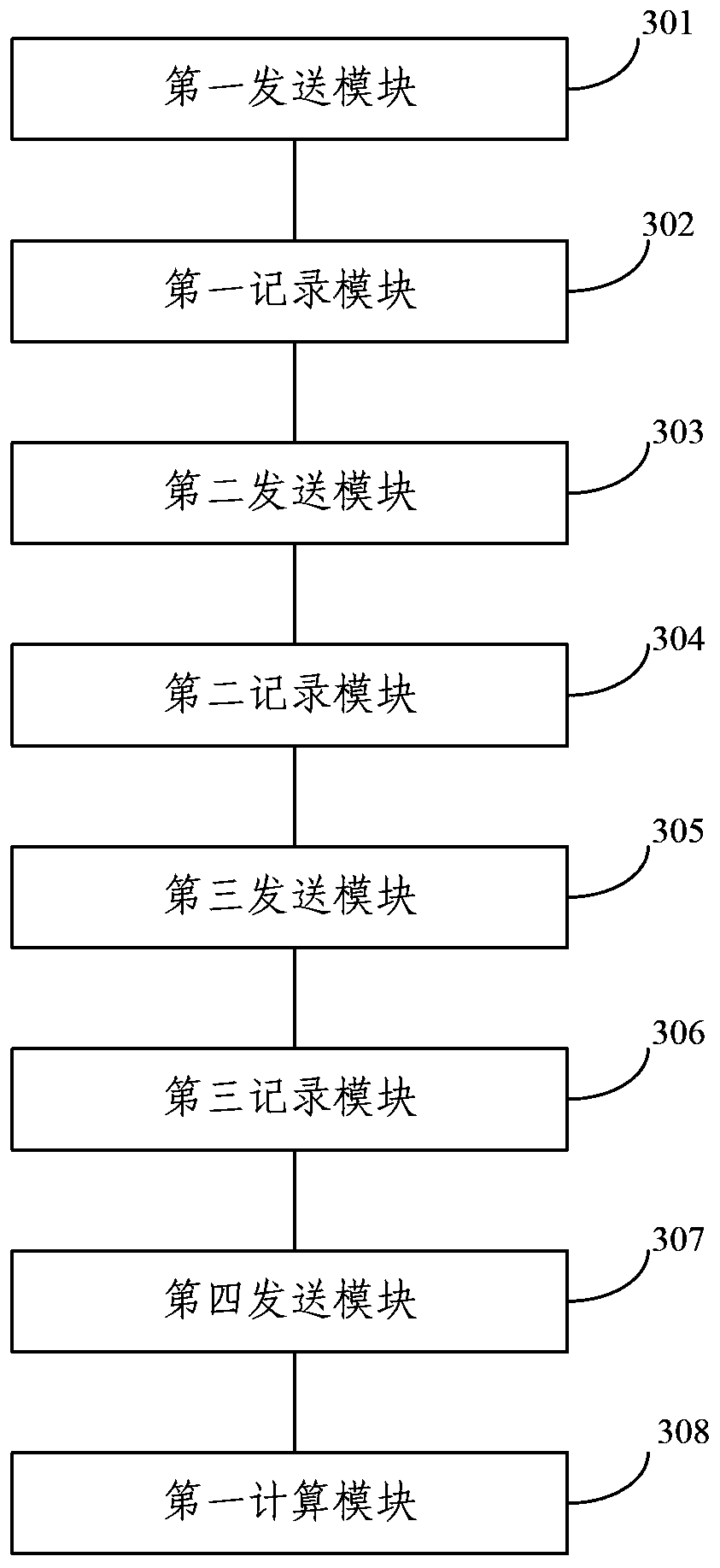 A distance measuring method and device