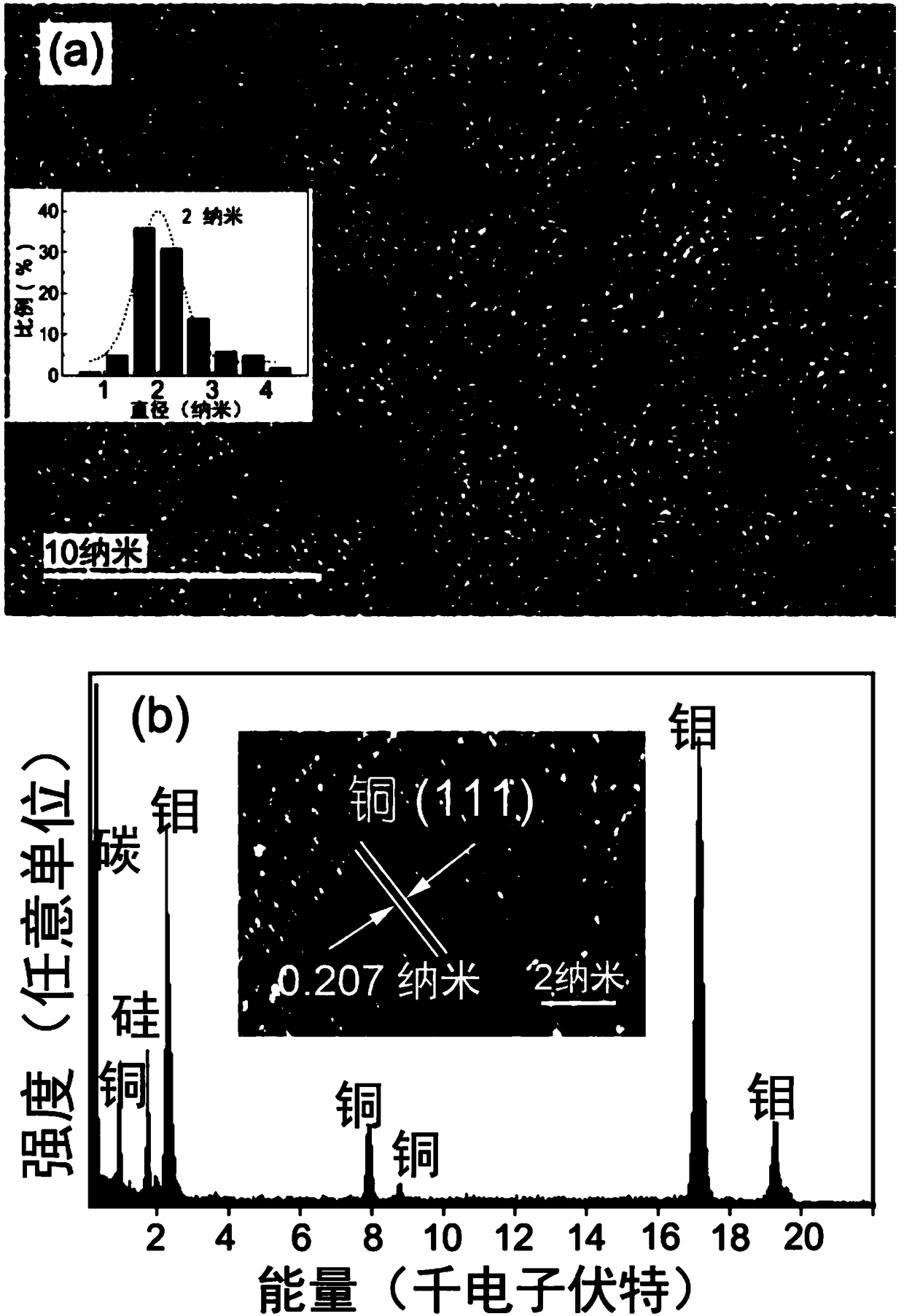 Preparation method of metal copper nanocluster not wrapped with surface ligand and application thereof